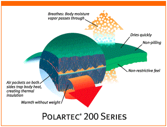 Polartec on sale 200 series